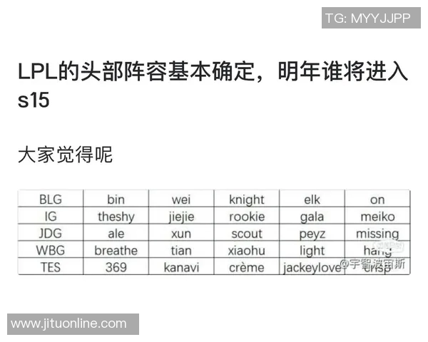 BLG在S15大师赛中的耐力表现分析与点评