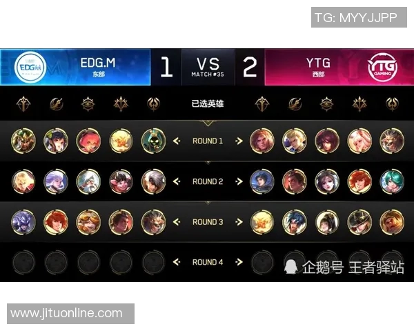 王者荣耀EDG战术解析:包夹体系如何主导比赛胜负与团队协作 王者荣耀EDG战术解析:包夹体系如何主导比赛胜负与团队协作