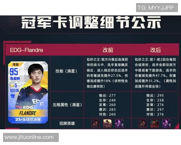 电竞实时数据揭晓最新英雄联盟速度排行榜RNG强势领跑前十名