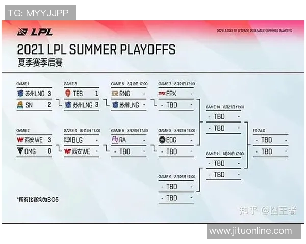 TES战队在Major赛积分榜上以55分领先其他队伍展现强大实力 TES战队在Major赛积分榜上以55分领先其他队伍展现强大实力