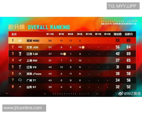 电竞新闻和平精英焦点JDG战队近期状态分析与未来发展趋势探讨 电竞新闻和平精英焦点JDG战队近期状态分析与未来发展趋势探讨